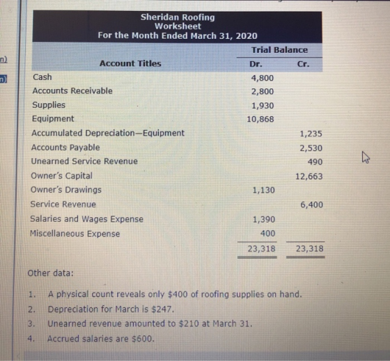 Sheridan Roofing Worksheet For the Month Ended March 31, 2020 Trial Balance Account Titles Dr. Cr. Cash 4,800 Accounts Receiv