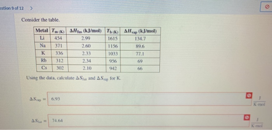estion 9 of 12 > Consider the table. Metal TK) Alfus (kJ/mol) T(K) AH yap (kJ/mol) Li 454 2.99 1615 134.7 371 2.60 1156 89.6