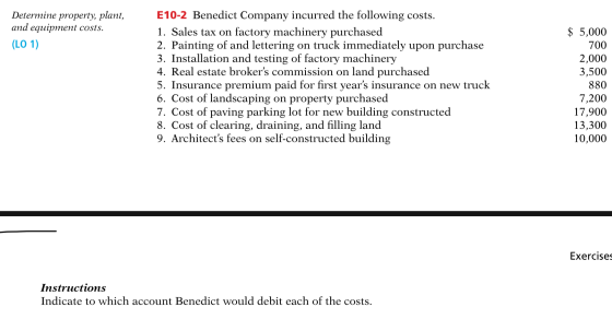 Determine property, plant, and equipment costs. (LO 1) E10-2 Benedict Company incurred the following costs. 1. Sales tax on f