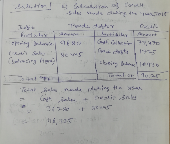 solution] - 1) Calculation sales made of Credit during the year 2015 Defit Brade debtor Credit Pasticular I Amount particular