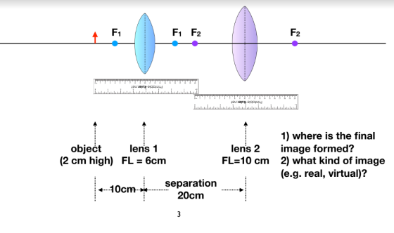 F1 F2 เลนาร|ny|cpuud TTTTTTTTTTTTTTT teu nany-equud object lens 1 (2 cm high) FL = 6cm lens 2 FL=10 cm 1) where is the final
