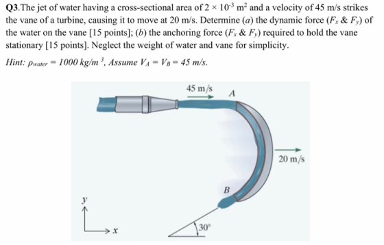 Q3. The jet of water having a cross-sectional area of 2 x 10-m² and a velocity of 45 m/s strikes the vane of a turbine, causi