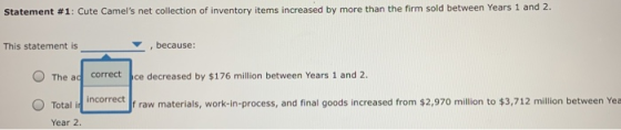 Statement #1: Cute Camels net collection of inventory items increased by more than the firm sold between Years 1 and 2. This