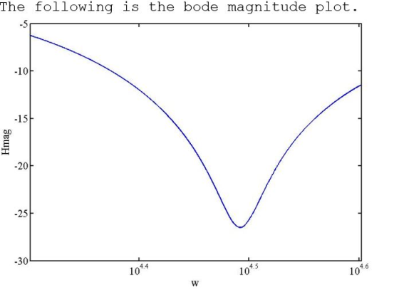 The following is the bode magnitude plot 5 -10 -15 20 -25 -30 4.4 10 4.5 10 4.6 10