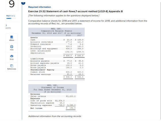 Required information Exercise 21-32 Statement of cash flows;T-account method [LO21-8] Appendix B [The following information a
