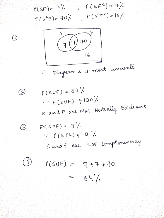 p (sfc)-구 60 |6 f(SUF) = 84% PCs UF)キ100 Jot Mutually tE xcluains s andF are Net S and F are Not emplimentary