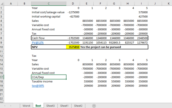 Year Initial cost/salavge value Initial working capital Sales Variable cost Annual fixed cost Tax Cash flow PV@13% NPV 2 -1275000 -427500 575000 427500 8855000 8855000 8855000 8855000 8855000 7000000-7000000 -7000000-7000000 -7000000 300000 300000 300000 300000 300000 209000 -209000 209000 209000 209000 1702500 1346000 1346000 1346000 1346000 2348500 1702500 1191150 1054115 932845.5 825527 1274672 4 10 3575810 Yes the project can be pursued Tax Year Sales Variable cost Annual fixed cost CCA/Dep Taxable income tax@38% 2 8050000 8050000 8050000 8050000 8050000 7000000-7000000 -7000000-7000000 -7000000 300000 300000 300000 300000 300000 200000 -200000 200000 200000 200000 550000 550000 550000 550000 550000 209000 209000 209000 209000 209000 16 18 19 20 WorstBestSheet3 Sheet Sheet2