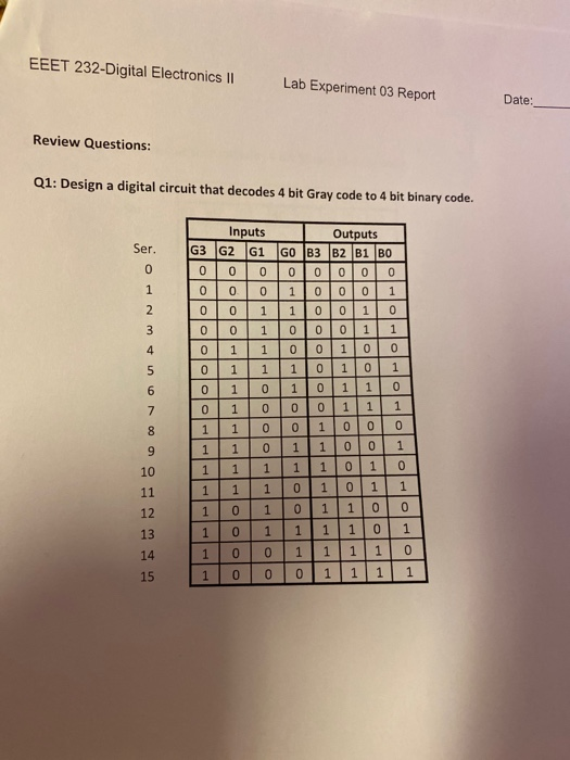 EEET 232-Digital Electronics II Lab Experiment 03 Report Date: Review Questions: Q1: Design a digital circuit that decodes 4
