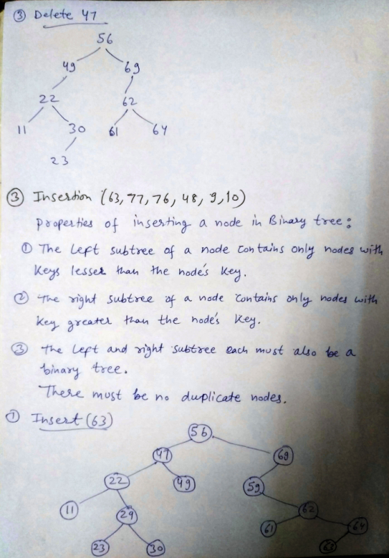 ③ Delete 47 5 49 22 30 69 62 61 1 64 23 - - ③ Insertion (63, 97,76, 48, 9, 10) properties of inserting a node in Binary tree: