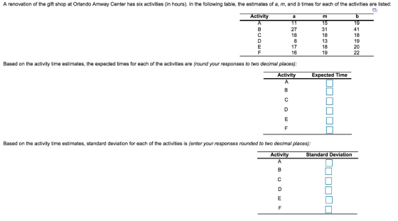 A renovation of the gift shop at Orlando Amway Center has six activities (in hours). In the following table, the estimates of
