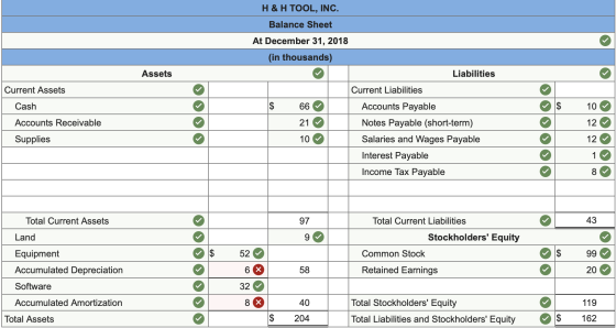 Assets Current Assets H & H TOOL, INC. Balance Sheet At December 31, 2018 (in thousands) Liabilities Current Liabilities 66 A