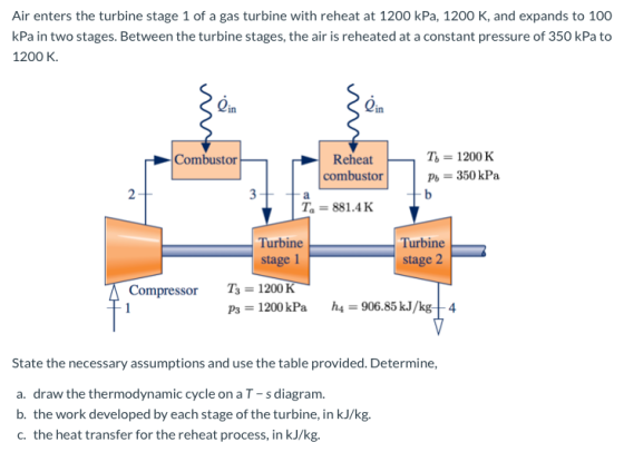 Air enters the turbine stage 1 of a gas turbine with reheat at 1200 kPa, 1200 K, and expands to 100 kPa in two stages. Betwee