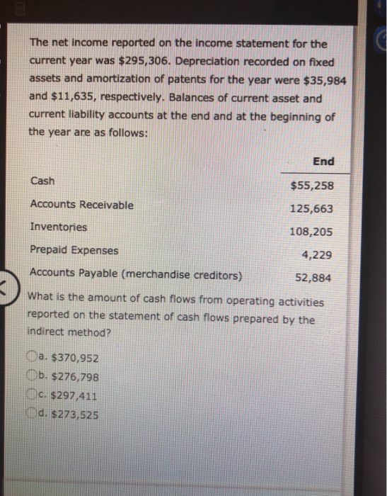 The net income reported on the income statement for the current year was $295,306. Depreciation recorded on fixed assets and