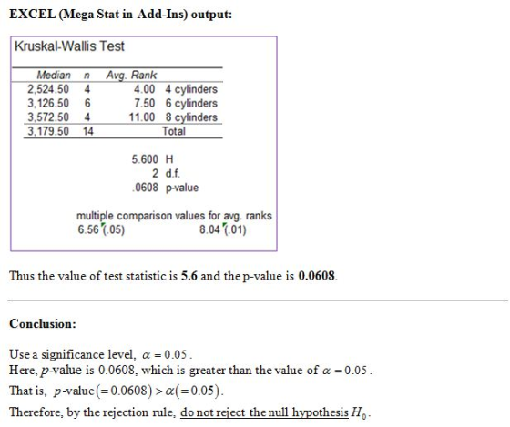 EXCEL Mega Stat in Add-Ins) output Kruskal-Wallis Test Median nAvg. Rank 2,524.50 4 3,126.50 6 3.572.50 4 4.00 4 cylinders 7.