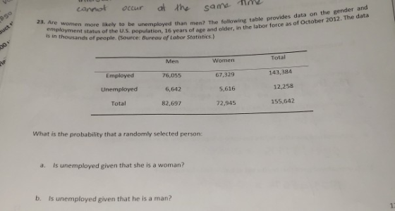 cannot occur at the same me 050 auct women more likely to be unemployed than men? The following table pron employment status