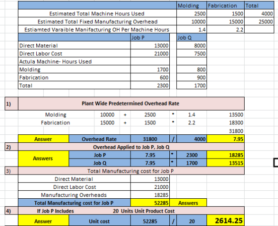 Estimated Total Machine Hours Used Estimated Total Fixed Manufacturing Overhead Estiamted Varaible Manifacturing OH Per Machi