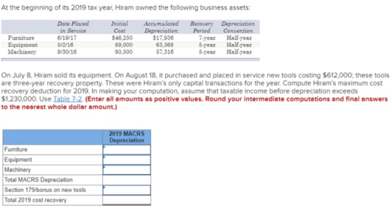 At the beginning of its 2019 tax year, Hiram owned the following business assets: Furniture Equipment Machinery Date Placed i