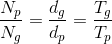 \frac{N_{p}}{N_{g}}= \frac{d_{g}}{d_{p}}=\frac{T_{g}}{T_{p}}