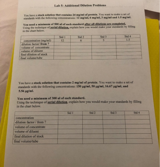 Lab 5: Additional Dilution Problems You have a stock solution that contains 24 mg/ml of protein. You want to make a set of st