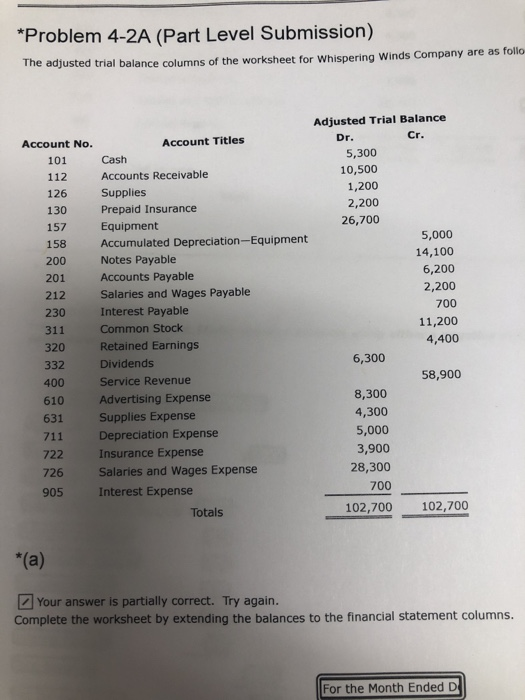 *Problem 4-2A (Part Level Submission) The adjusted trial balance columns of the worksheet for Whispering Winds Company are as
