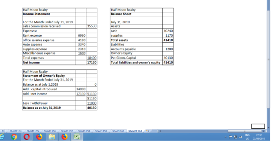 Half Moon Realty Income Statement Half Moon Realt Balance Sheet For the Month Ended July 31, 2019 sales commission received Expenses Rent expense office salaries expense Auto expense supplies expense Miscellaneous expense Total expenses Net income July 31, 2019 Assets cash supplies Total assets Liabilities Accounts payable Owners Equity Pat Glenn, Capital Total liabilities and owners equity 41410 35530 40240 170 41410 6960 4190 3340 2310 1600 1280 18400 17130 40130 Half Moon Realty Statement of Owners Equity For the Month Ended July 31, 2019 Balance as at July 1,2019 Add: capital introduced Add: net income 0 34000 17130 51130 51130 Less withdrawal Balance as at July 31,2019 40130 Sheetl 154Sheetl 155 Sheet1156 Sheetl 157Sheetl 158 Sheetl 159 Sheetl 160 Sheet1161 ENG 22:32 US 23/01/2019