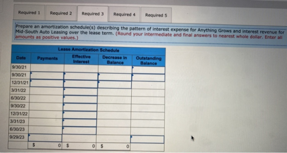Required 1 Required 2 Required 3 Required 4 Required 5 Prepare an amortization schedule(s) describing the pattern of interest