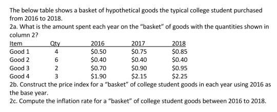 The below table shows a basket of hypothetical goods the typical college student purchased from 2016 to 2018. 2a. What is the
