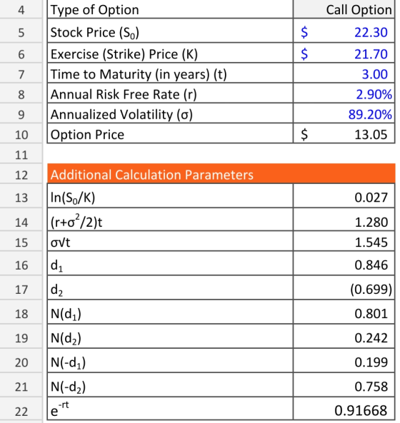 Call Option 22.30 21.70 6 Type of Option Stock Price (So) Exercise (Strike) Price (K) Time to Maturity (in years) (t) Annual