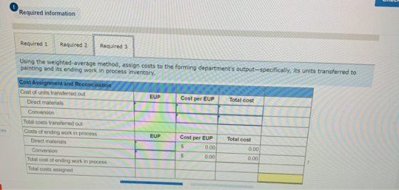 Required information Required 1 Required 2 Required 3 Using the weighted average method, assign costs to the forming departme