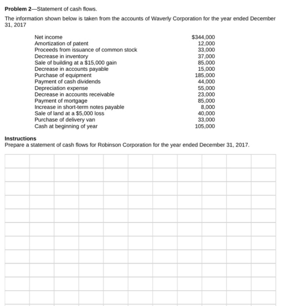 Problem 2-Statement of cash flows. The information shown below is taken from the accounts of Waverly Corporation for the year