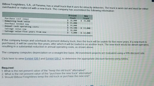 Bilboa Freightlines, SA, of Panama, has a small truck that it uses for intracity deliveries. The truck is worn out and must b