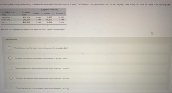 A company uses activity based costing to determine the costs of its three products A B, and C. The budgeted cost and activity