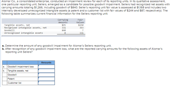 Alomar Co., a consolidated enterprise, conducted an impairment review for each of its reporting units. In its qualitative ass