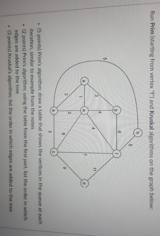 Run Prim (starting from vertex f) and Kruskal algorithms on the graph below: 3 2 9 3 . (5 points) Prims algorithm: draw a table that shows the vertices in the queue at each iteration, similar to example from the notes (2 points) Prims algorithm: using the table from the first part, list the order in which edges are added to the tree (3 points) Kruskals algorithm: list the order in which edges are added to the tree