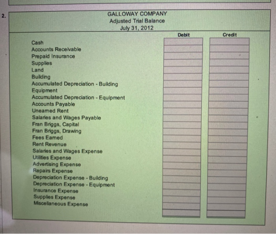 2. GALLOWAY COMPANY Adjusted Trial Balance July 31, 2012 Debit Credit Cash Accounts Receivable Prepaid Insurance Supplies Lan