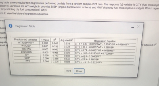 ng table shows results from regressions performed on data from a random sample of 21 cars. The response (y) variable is CITY