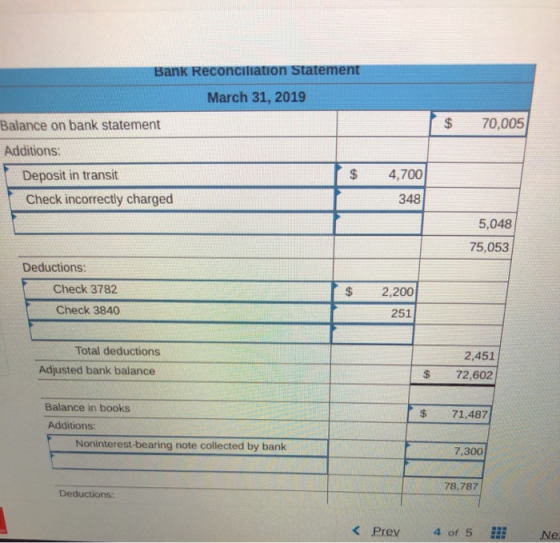 $ 70,005 Bank Reconciliation Statement March 31, 2019 Balance on bank statement Additions: E KS Deposit in transit Check inco