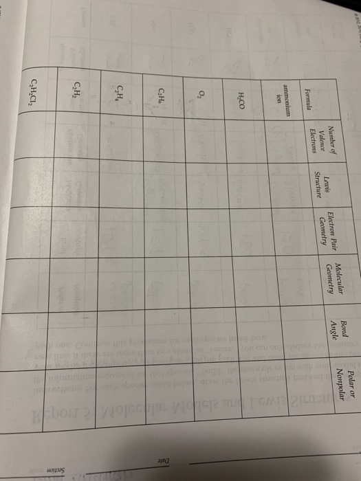 Polar or Nonpolar Bond Angle Molecular Lemois Number of Valence Electrons Electron Pair Geometry Geometry Structure Formula a
