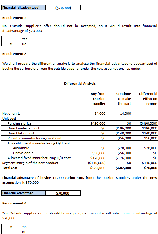 Financial (disadvantage) ($70,000) Requirement 2 No. Outside suppliers offer should not be accepted, as it would result into