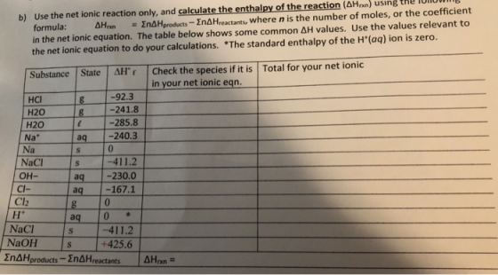 b) Use the net ionic reaction only, and calculate the enthalpy of the reaction (Hrxn) using the Tom b formula: AH = EnaHprodu