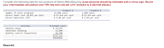 Consider the following data for two products of Gitano Manufacturing. (Loss amounts should be indicated with a minus sign. Ro