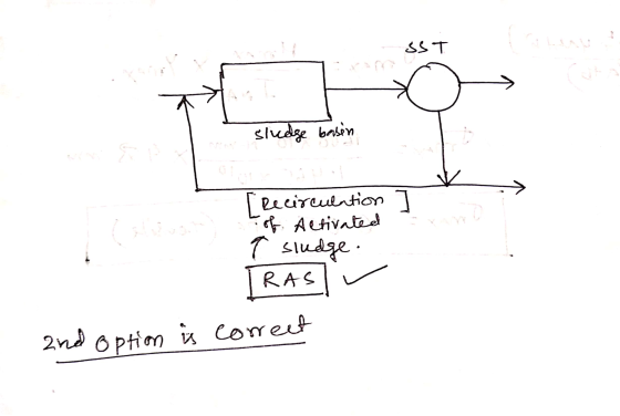SST sludge basen Recirculation] of Activated T sludge. RAS and option is correct
