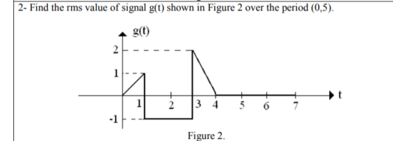 2- Find the rms value of signal g(t) shown in Figure 2 over the period (0,5). g(t) - -- Figure 2.
