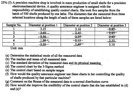 25% (5) A precision machine shop is involved in mass production of small shafts for a precision electromechancial device. A quality assurance engineer is assigned with the responsībility of establishing quality control charts. She took five samples from the batch of 500 shafts produced by one lathe. The diameters that she measured from three selected locations along the length of each of these saraples are listed below: Sample No. Diameter at position1Diameter at position 2Diameter at position 3 3.25 3.16 2.40 4 3.10 Unit: mm (a) Determine the statistical mode of all the measured data (b) The median and mean of all measured data (c) The standard deviation of the measured data and its physical me (d) The control chart by the 3-Sigma method (e) The control chart based on sample ranges (f) How would the quality assurance engineer use these charts in her controlling the quality of shafts produced by that particular machine? (g) Comment on the fitness of the measured data to a normal distribution curve (h) How would she improve the credibility of the control charts that she has established in (d) and (e)?