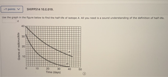 -/1 points v SHIPPS14 10.E.019. Use the graph in the figure below to find the half-life of isotope A. All you need is a sound