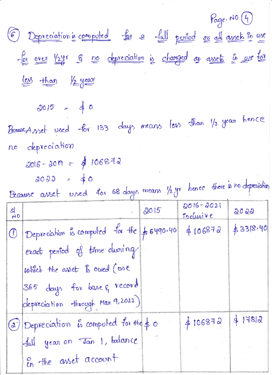 Page No 9 Depreciation is computed for & fall punied on all arsch to use for over 12 yr $ no skepreciation is changed op asse