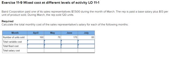 Exercise 11-9 Mixed cost at different levels of activity LO 11-1 Baird Corporation paid one of its sales representatives $7,5