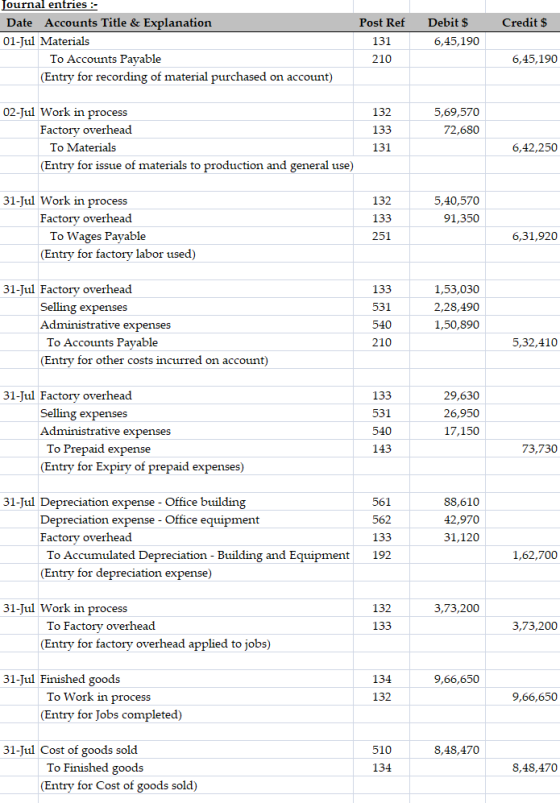 Credit $ Journal entries :- Date Accounts Title & Explanation 01-Jul Materials To Accounts Payable (Entry for recording of ma
