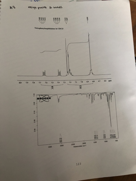 assign peaks & bands Tetraphenyinaphthalene la CDC13 78 77 76 75 74 73 7 74 2013 001 000 000 123