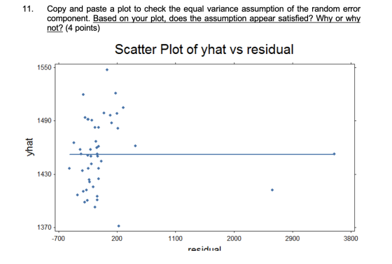 11. Copy and paste a plot to check the equal variance assumption of the random error component. Based on your plot, does the
